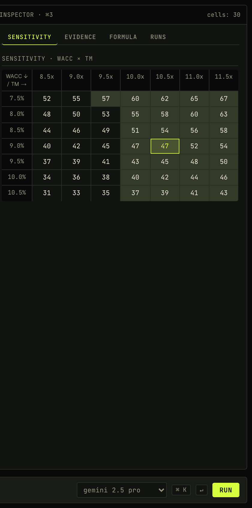 Sensitivity grid — 11 by 11 DCF outputs across WACC and terminal multiple